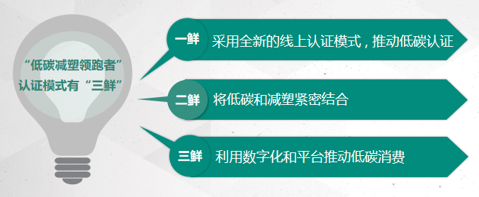 赛宝认证中心联合阿里云颁发首张“低碳减塑领跑者”证书